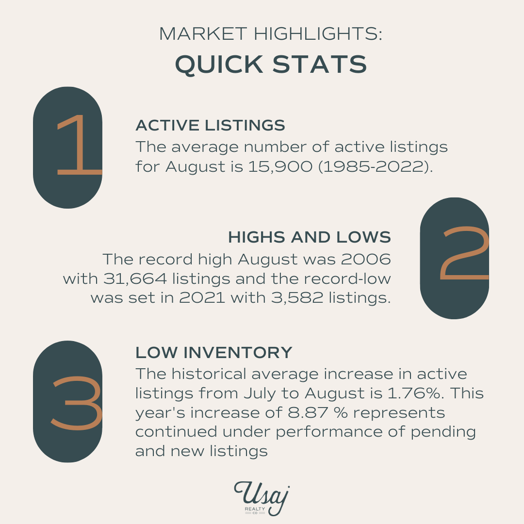 August Denver Housing Market quick stats!